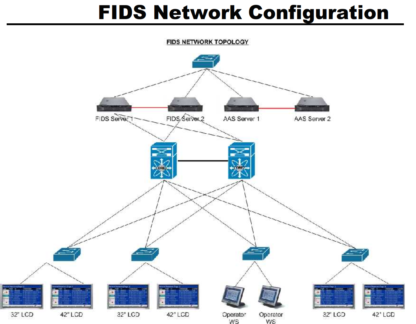 Net configuration. Fid схема. Fids пример системы. Lan topology. Spring архитектура проекта Конфигурейшн файлы.